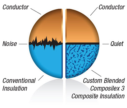 Wireworld COMPOSILEX 3