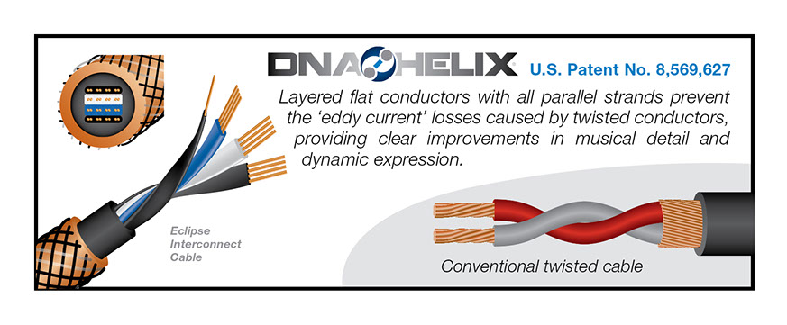 Wireworld Eddy Current