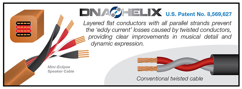 Wireworld DNA Helix Eddy Current Explanation