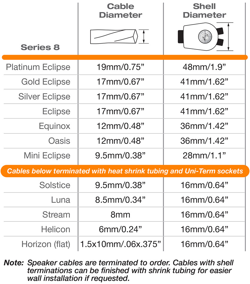 Wireworld Speaker Cable Diameter Guide