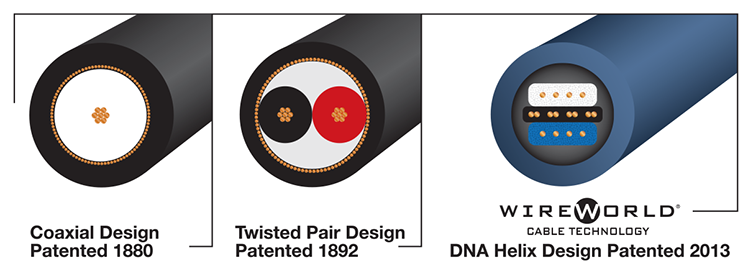 Wireworld DNA